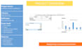 create an excel inventory, stock and sales management dashboard