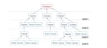 solve your strategic business problems