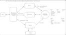 prepare you for systems design interview