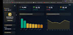 build machine learning models, predictive analytics, and dashboards