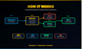 build a fully automated trading system