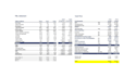 create financial models for your small business or startup