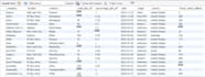 clean and prepare your data for analysis
