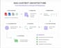 build custom ai chatbot with rag