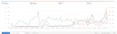manage amazon ppc campaign and optimize amazon ads to reduce acos