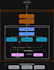 write terraform scripts to automate your AWS infrastructure