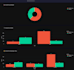 do data analysis and visualization using python and plotly