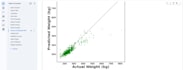 do machine learning based projects