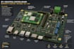 design high performance pcb for iot raspberry pi cm4 cm5 nrf52832 pic can system