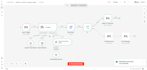 build ai agents with n8n for customer support lead generation and sales