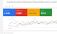 setup and manage google ads PPC campaigns