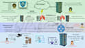 perform cabling, access points switches, configuration