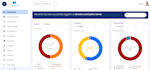 develop ai powered saas applications using laravel and react