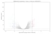 perform bioinformatics and gene expression analysis