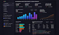 create, fix, and design your looker studio google data studio dashboard