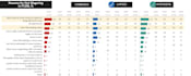 create excel and google sheets dashboard and data reports