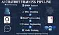 perform data cleaning, preprocessing and feature engineering