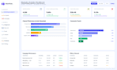 do custom bi dashboard