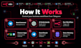 build a telegram business bot and ai assistant with n8n