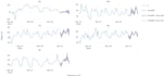 do time series forecasting sales demand forecasting and analysis