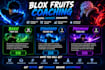 make you a blox fruits pro
