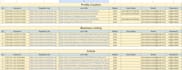 do complete off page SEO and manual link building