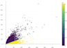do r programming data science, stats, analysis projects