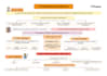 simplify complex medical topics into clear structured study notes