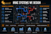 design an hvac system drawing with duct layout and load calculation