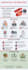 design professional infographic layouts