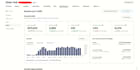 do SEO optimized ebay listings, product descriptions and ebay store management