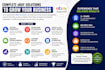 be your virtual assistant for  ebay account management and seller support