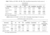 do machine learning and llms models