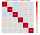 do eda plus visualizations