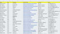 do b2b lead generation and linkedin lead generation