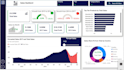 build an interactive power bi dashboard and report