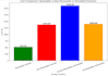 do python programming and data analysis