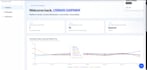 build mern stack saas app with cloud deployment