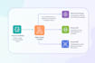 help the client with cloud compliance and security
