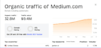build high da business guest posts at medium,com