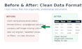 professionally format technical reports in word or PDF