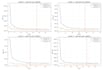 build machine learning models, predictive analytics, and forecasts
