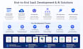 build a custom saas application with ai integration and azure hosting