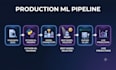 train and deploy a python ml model with a fastapi rest API