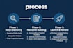 optimize your linkedin profile and write professional content