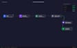 automate your business process with n8n