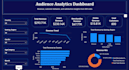 make interactive power bi dashboards