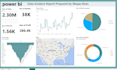 create professional microsoft excel dashboards, pivot tables and charts