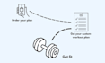 make a custom gym training plan for you