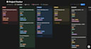 build expert notion template, notion dashboard, ai integration